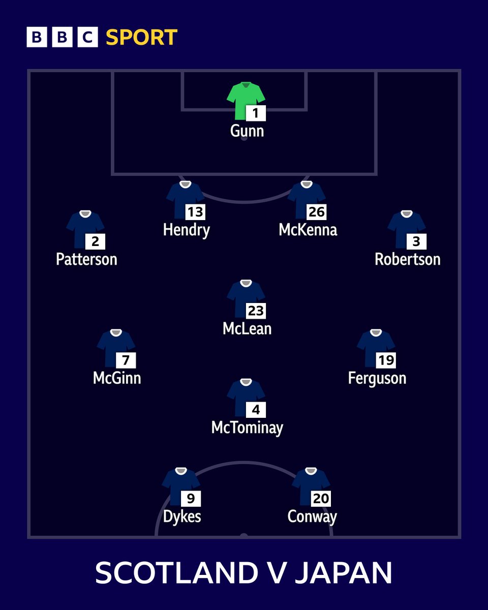 BBC Sport Scotland tweet media