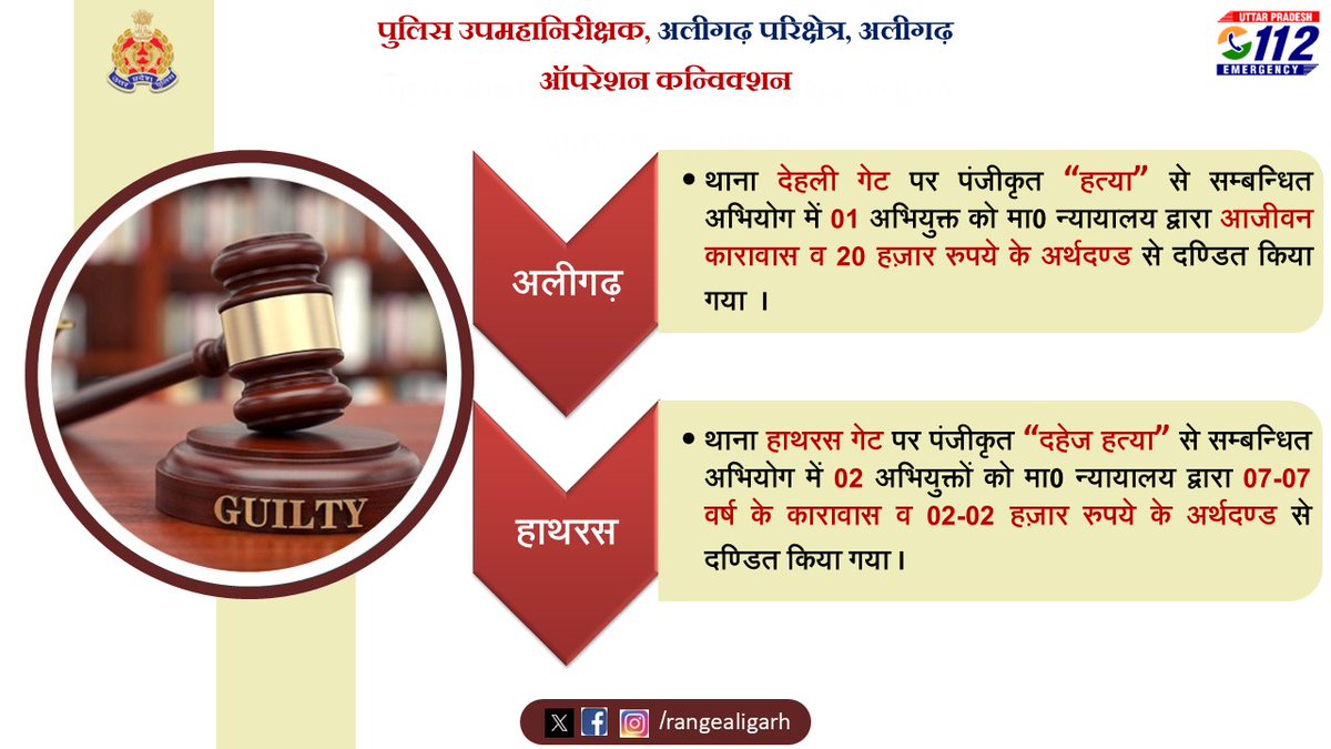 DIG Range Aligarh tweet media