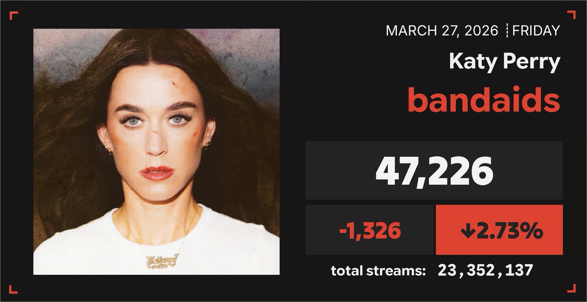 Spotify Numbers tweet media