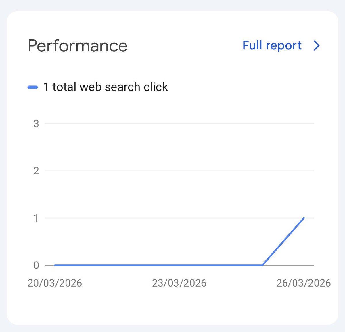 Mark A | Churn Tools tweet media