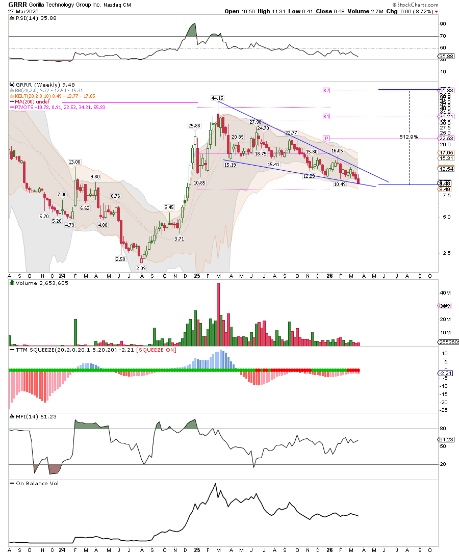 FonsieTrader tweet media