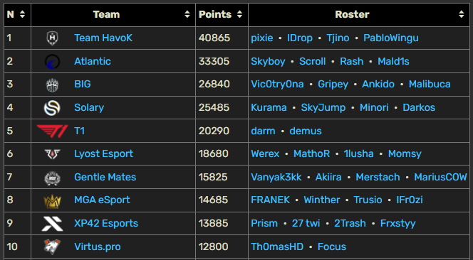 Fortnite Gamepedia tweet media