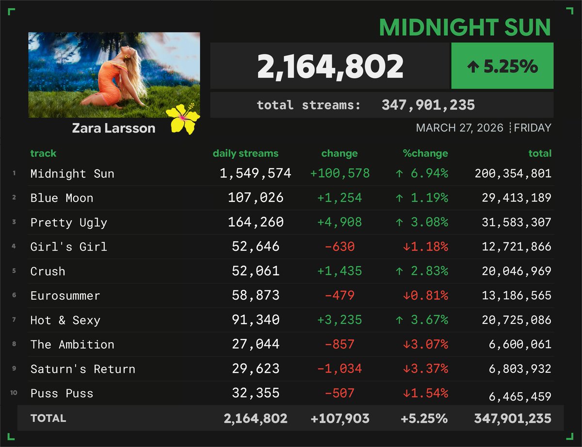 Spotify Numbers tweet media