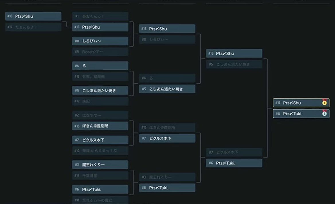 しゅう【Pts】 tweet media