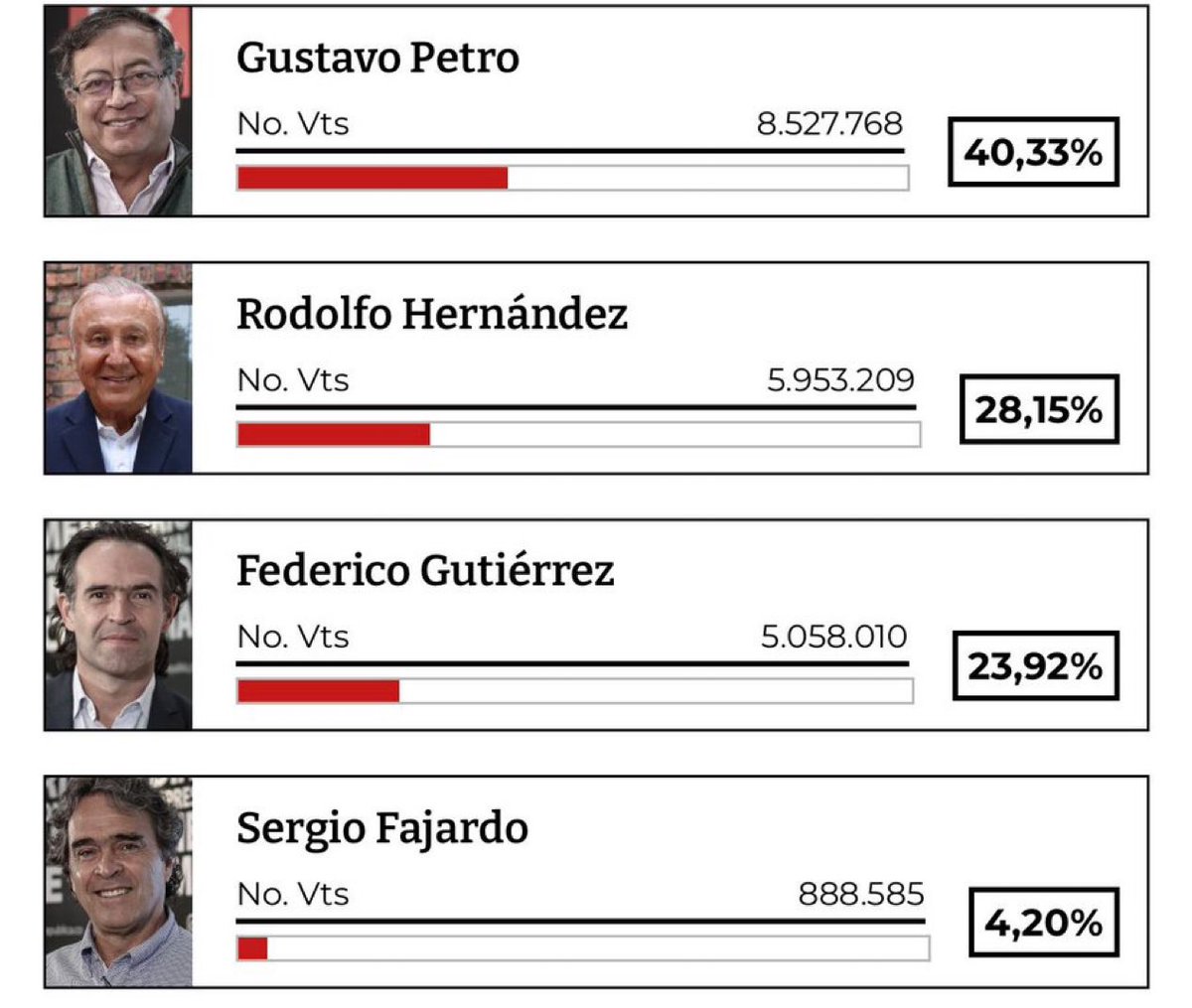 Andrés Gaviria tweet media