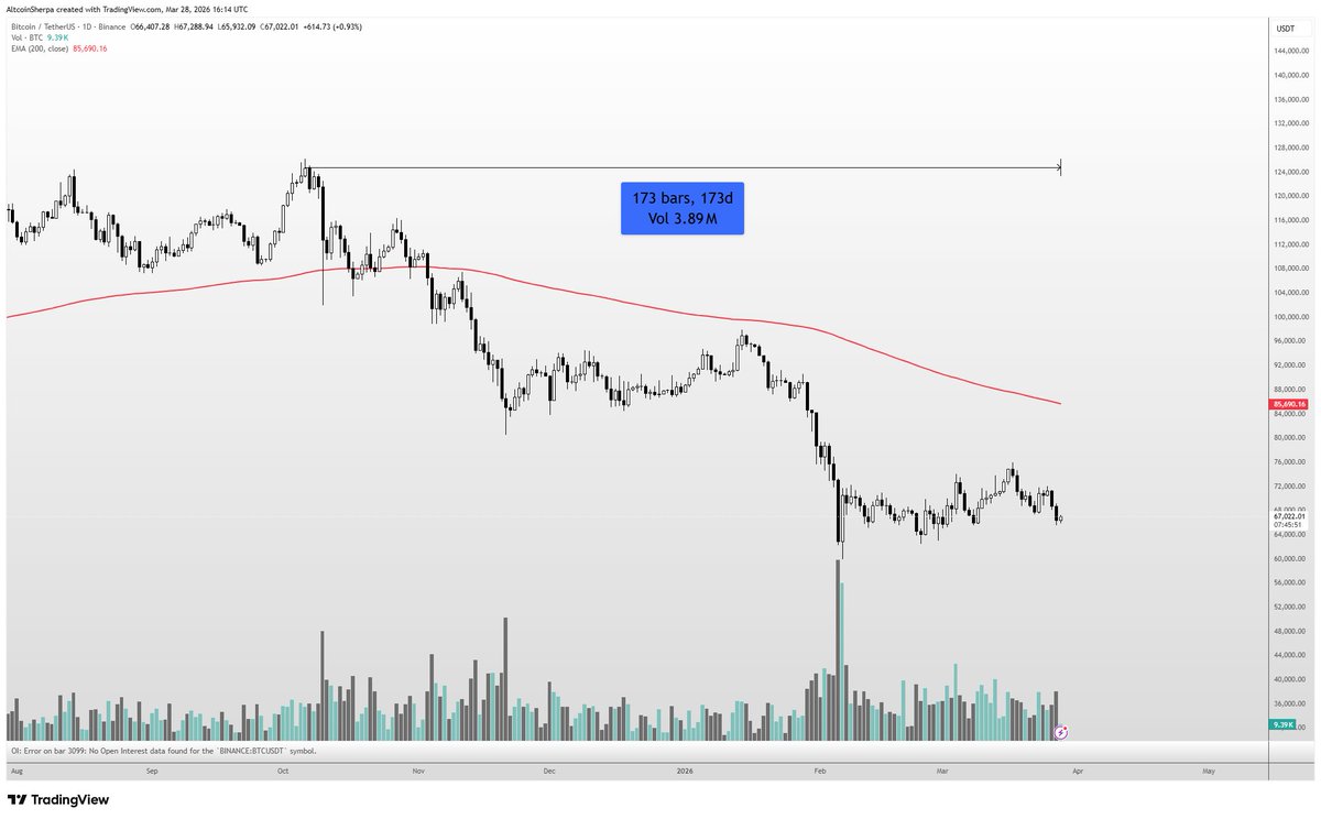 Altcoin Sherpa tweet media