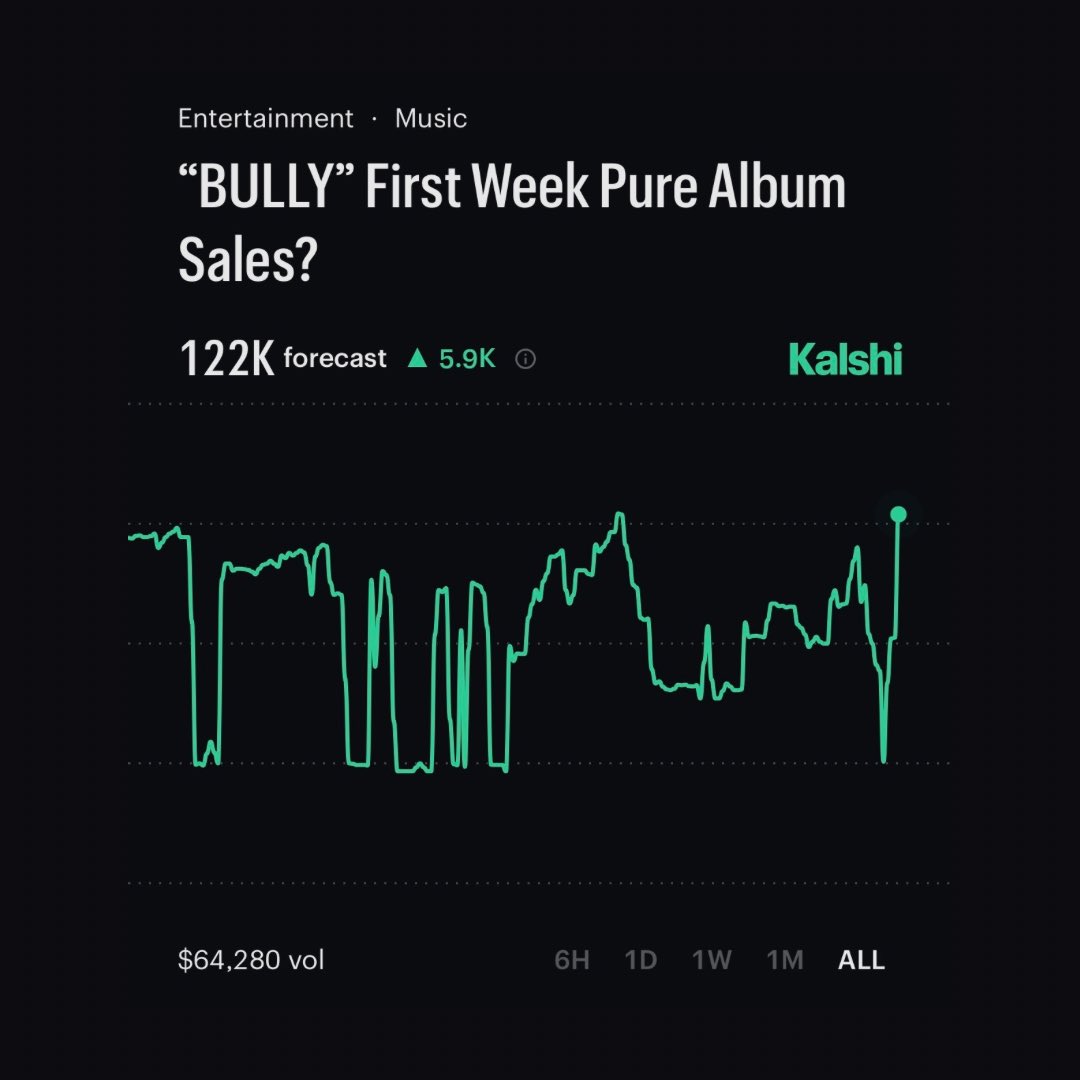 Hip Hop All Day tweet media