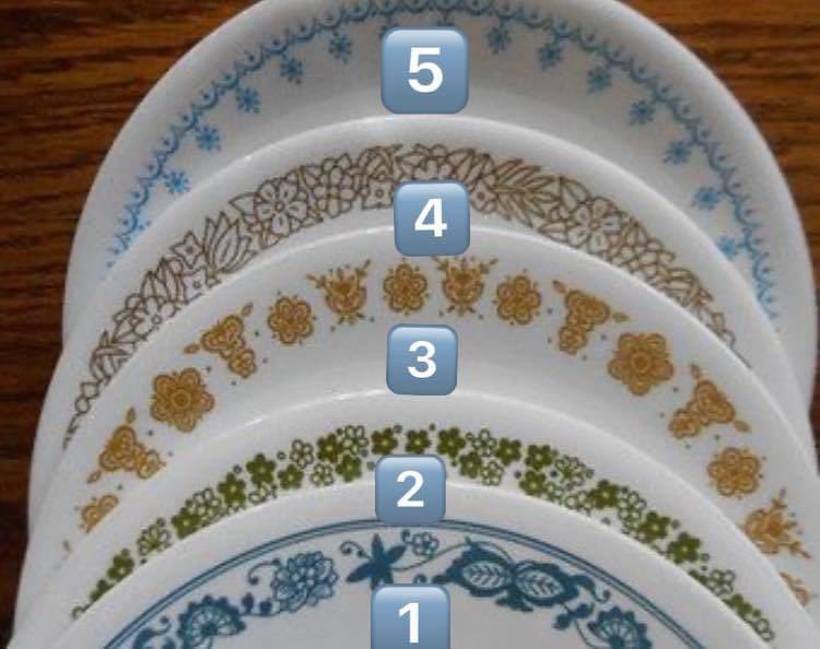 Midwest vs. The Rest tweet media