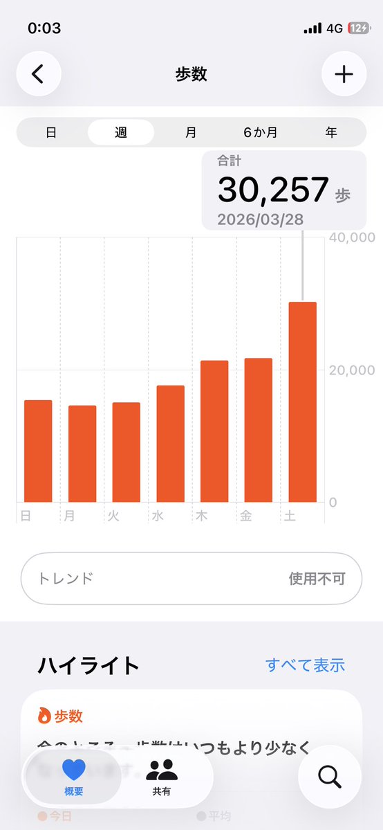 永田篤 tweet media