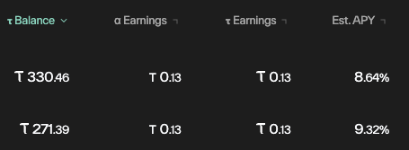 NateFlipz's tweet photo. Started staking my $TAO after holding on CEX for way too long. earning about 1 Tao per week risk free. I know subnets can be much more lucrative. I think 10% will get allocated to subnets soon. but for now liking these APY TaoStats is showing. https://t.co/QX2crBYcYh