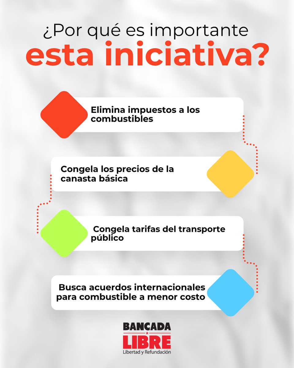 Bancada Libre tweet media
