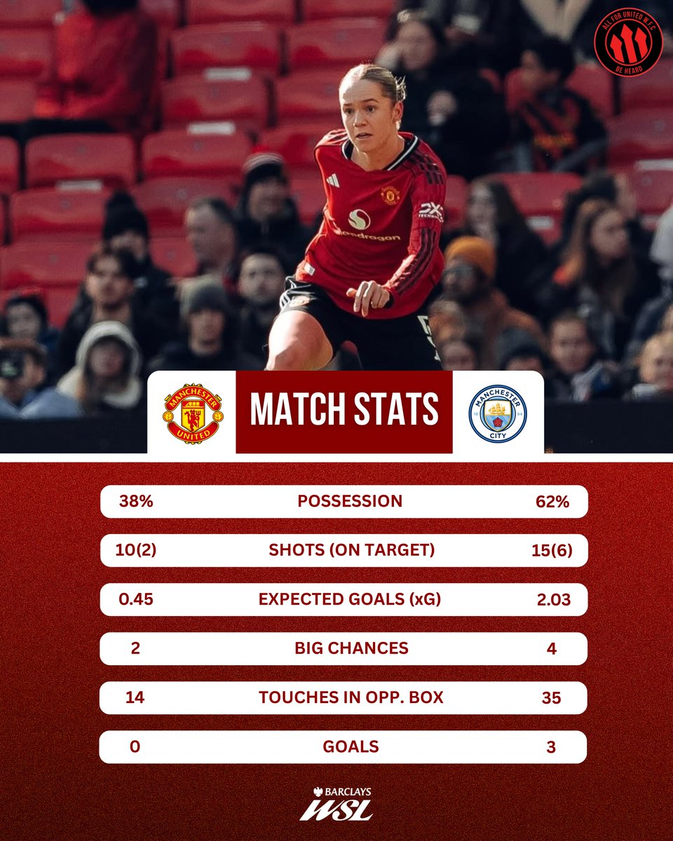 All For United WFC tweet media