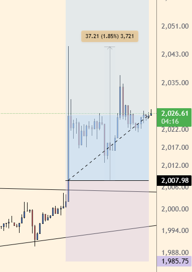 CryptoMettle's tweet photo. $ETH trade idea shared in advance → nailed LONG for +37$ per ETH! 💥 Crushing low-volume weekend action with precision flips.

Join LIVE: BTC/ETH/Gold/Silver setups + real education

DM "JOIN" now → Next win awaits!
NFA | Precision pays
#BTC #ETH #GOLD #SILVER https://t.co/b2sIB685pt