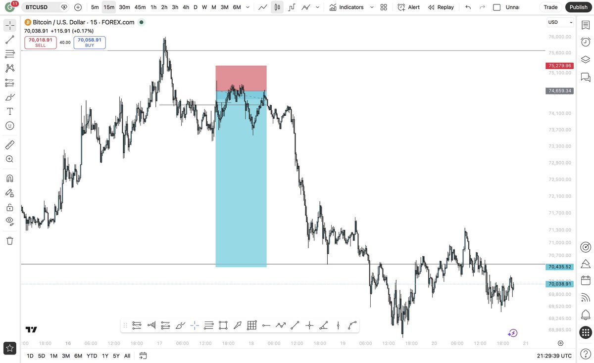 Great Forex Academy tweet media