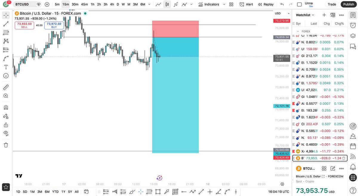 Great Forex Academy tweet media