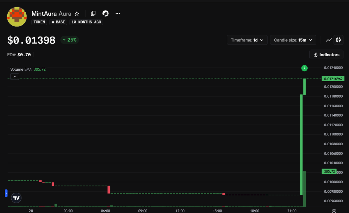 MintAura tweet media