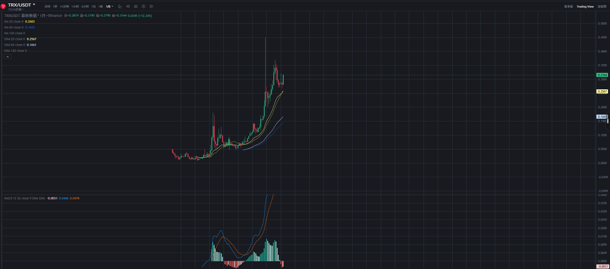 Writer 🔶 BNB tweet media