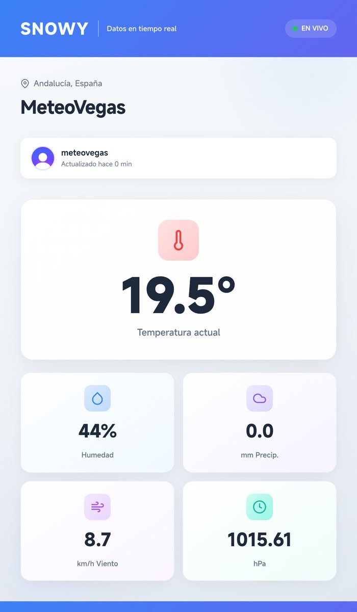 Meteo Vegas del Genil (Granada) tweet media