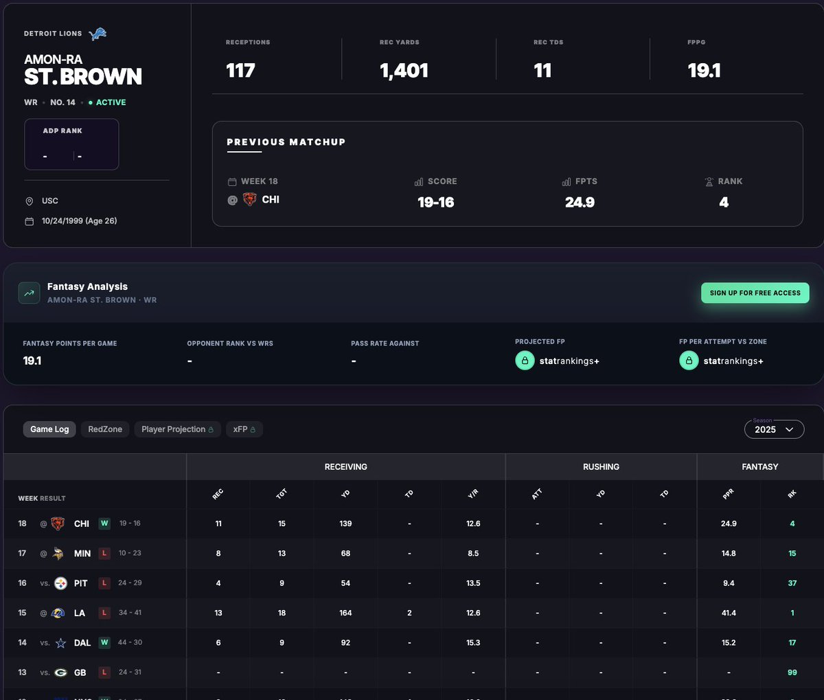 📣 NBA &amp; NFL Player Pages (Phase 1) are LIVE <a href="/StatRankings/">StatRankings</a> 📊

Click any player across the site to view their player page.

Phase II is going to be 🔥, stay tuned...

🏀🔗StatRankings.com/nba/player-pag…

🏈🔗StatRankings.com/nfl/player-pag…