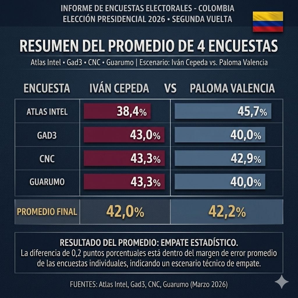 Pablo Felipe Robledo tweet media