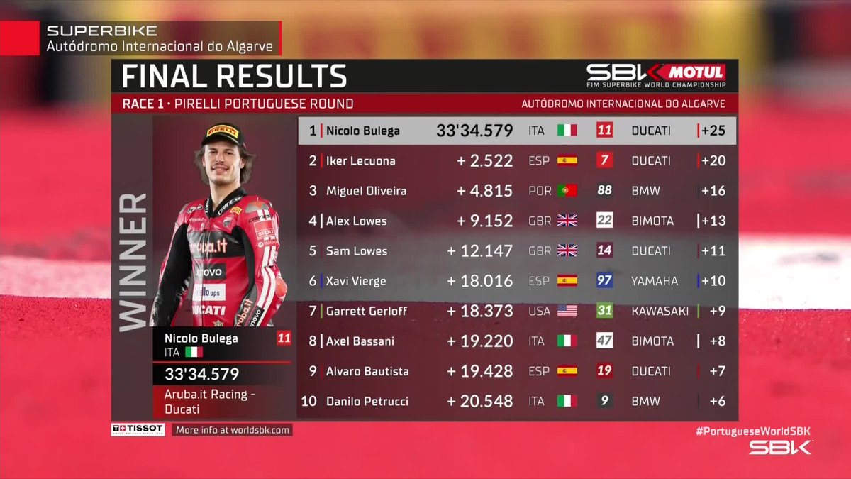 WorldSBK tweet media