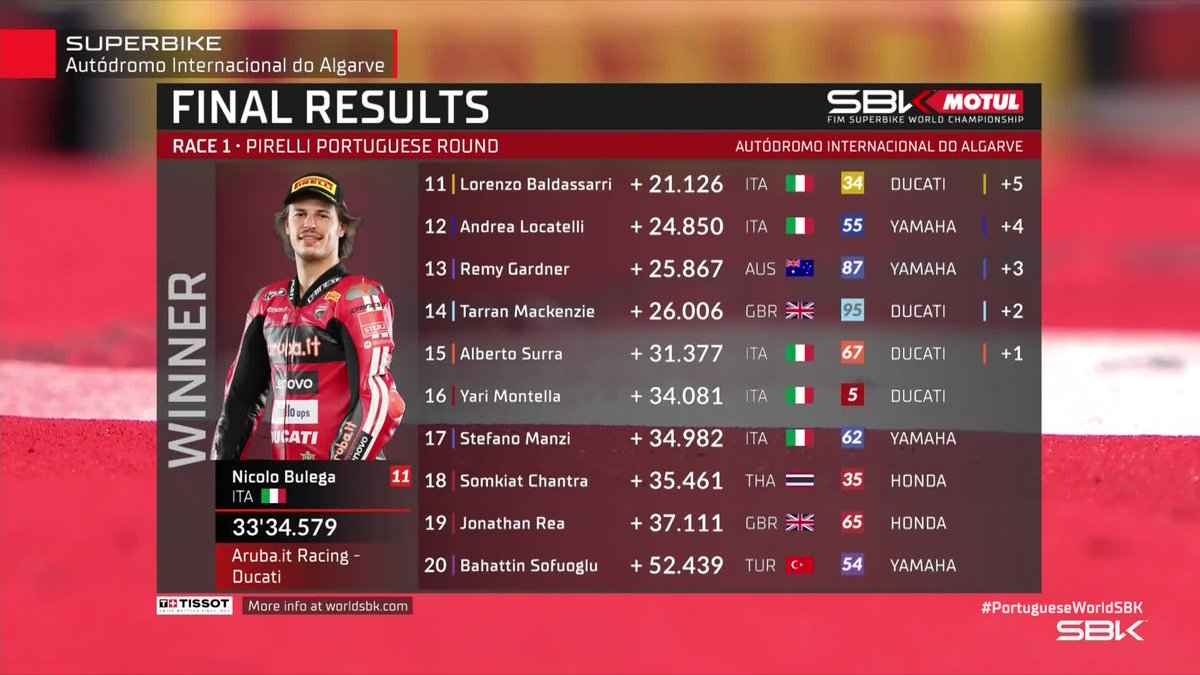WorldSBK tweet media