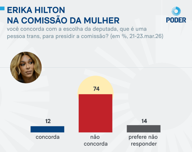 Gustavo Gayer tweet media