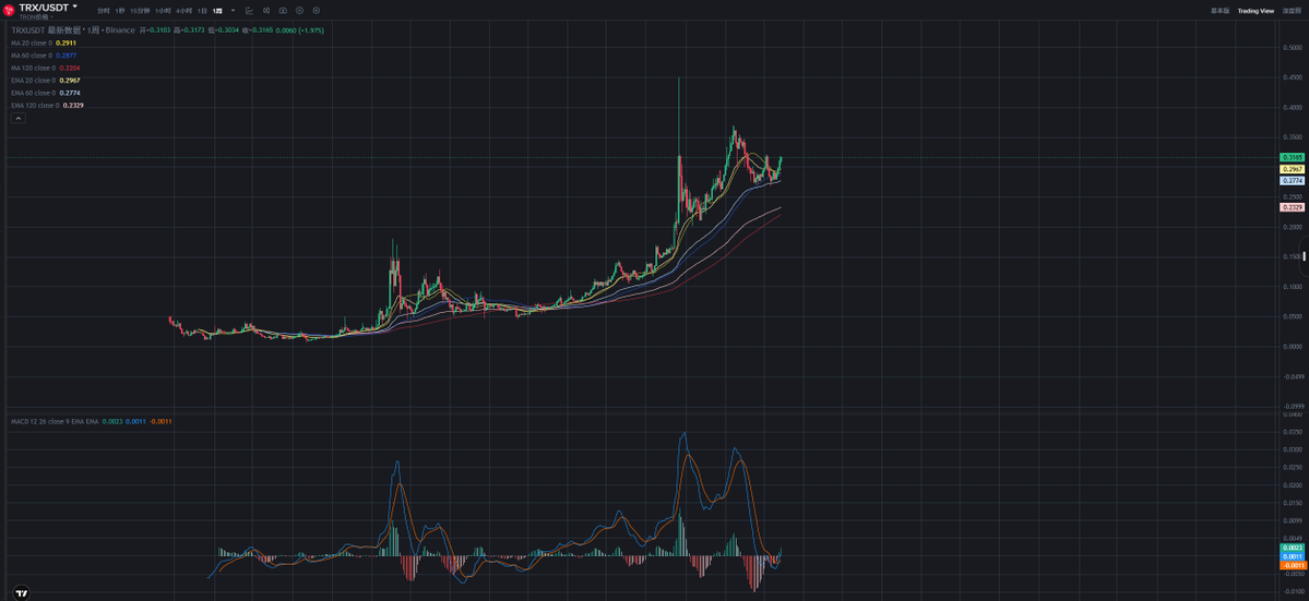 Writer 🔶 BNB tweet media