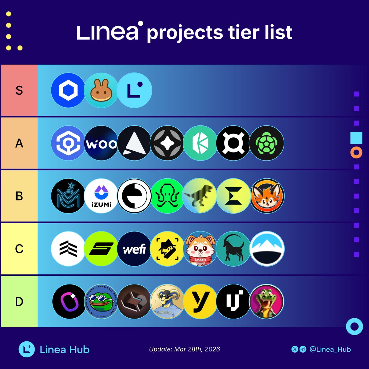 Linea Hub tweet media