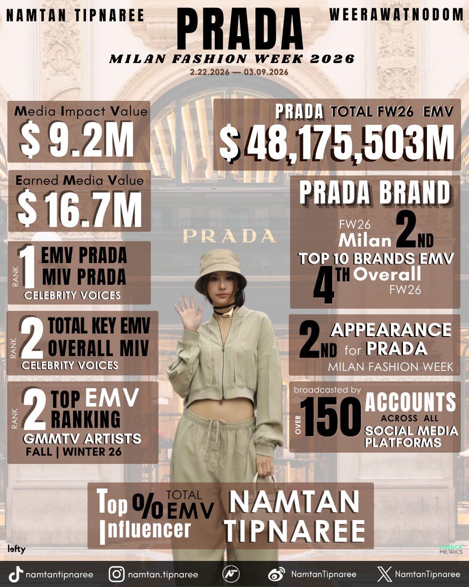 NTGlobalVT2 tweet media