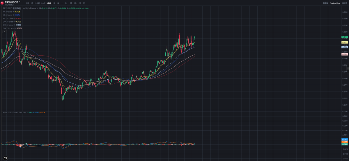 Writer 🔶 BNB tweet media