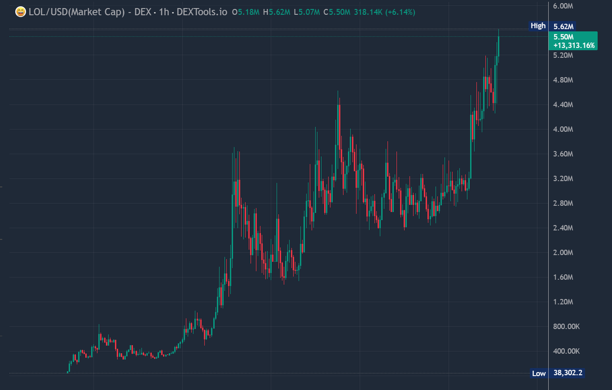0xMo.eth tweet media