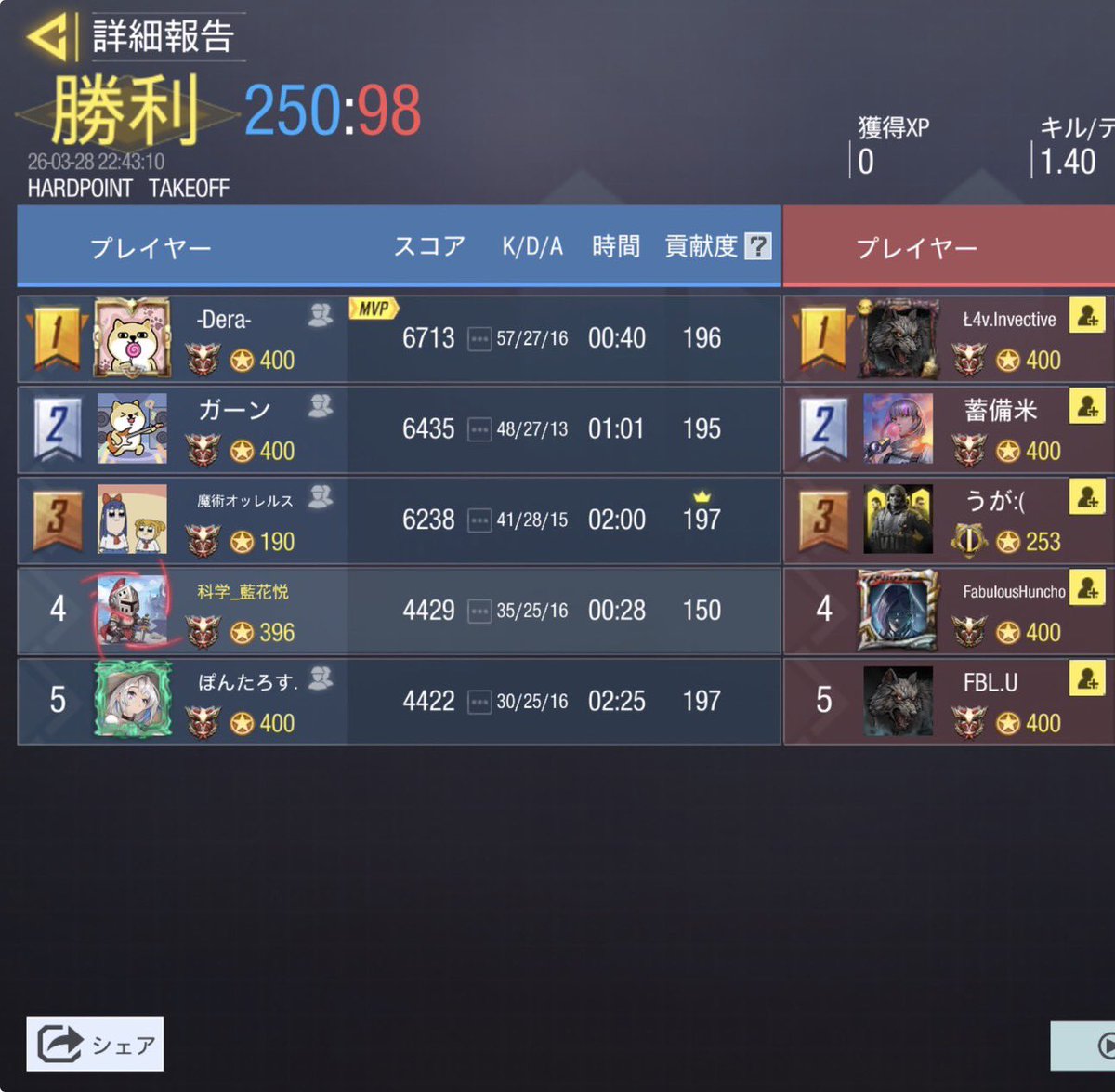 Arcane_codm's tweet photo. 3/28(土) 22時

vs @Fabulous_codm 様
3-1 WIN

対戦ありがとうございました。
またの機会がありましたらよろしくお願いいたします🙇‍♀️ https://t.co/FdJFNqHl15