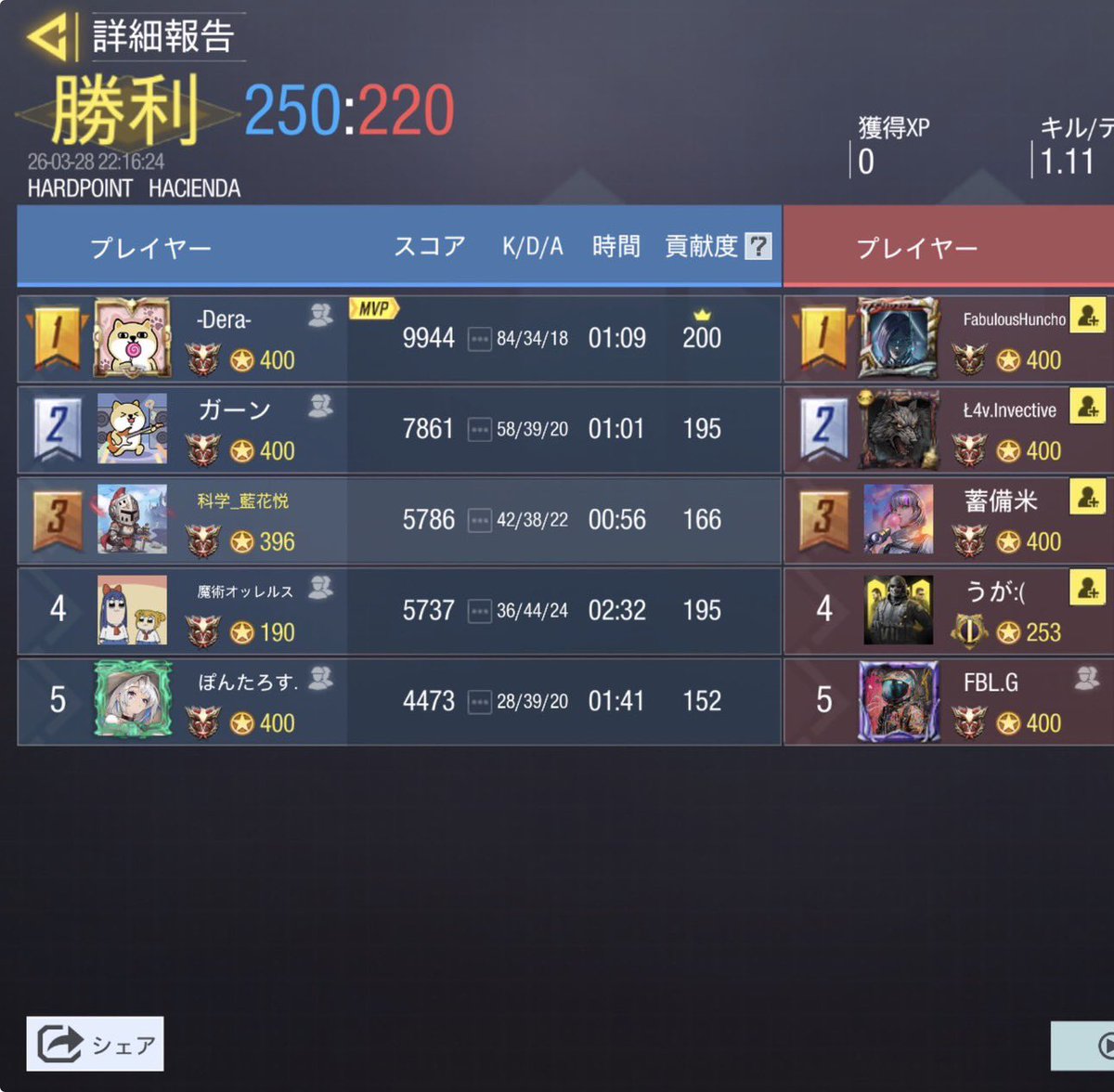 Arcane_codm's tweet photo. 3/28(土) 22時

vs @Fabulous_codm 様
3-1 WIN

対戦ありがとうございました。
またの機会がありましたらよろしくお願いいたします🙇‍♀️ https://t.co/FdJFNqHl15