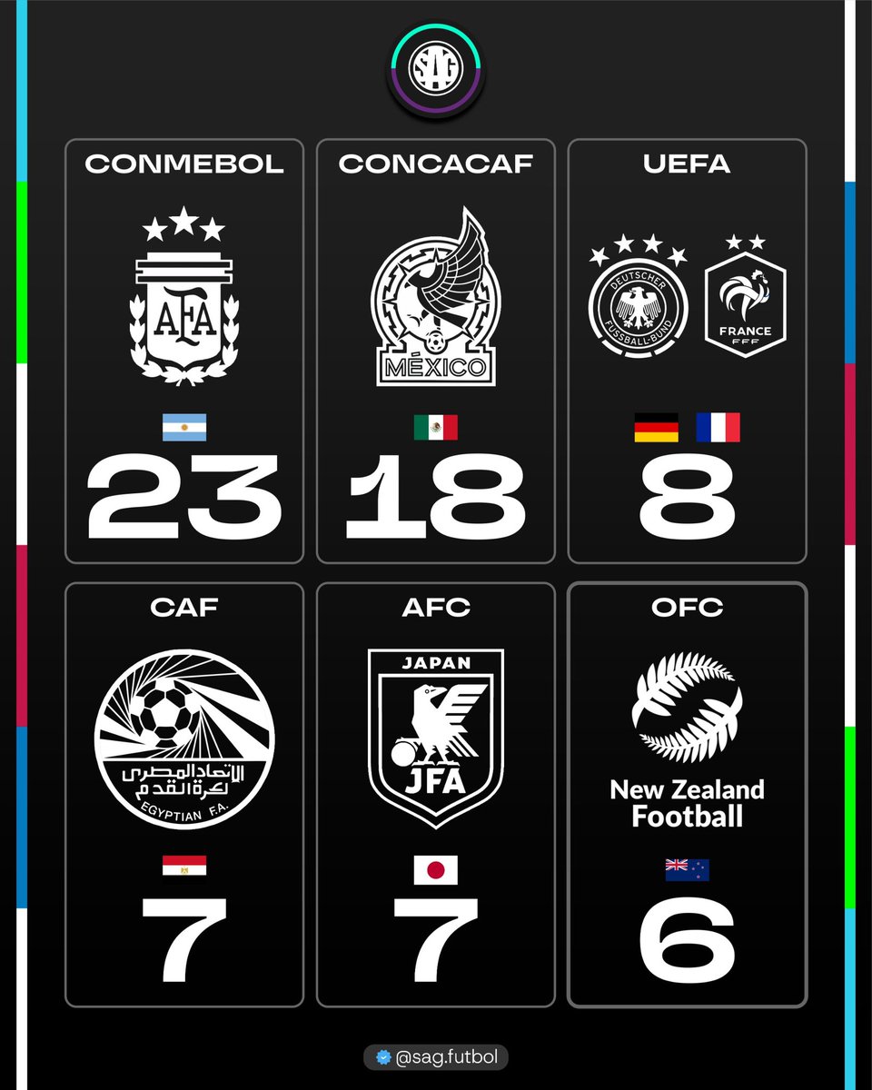 SAG Fútbol tweet media