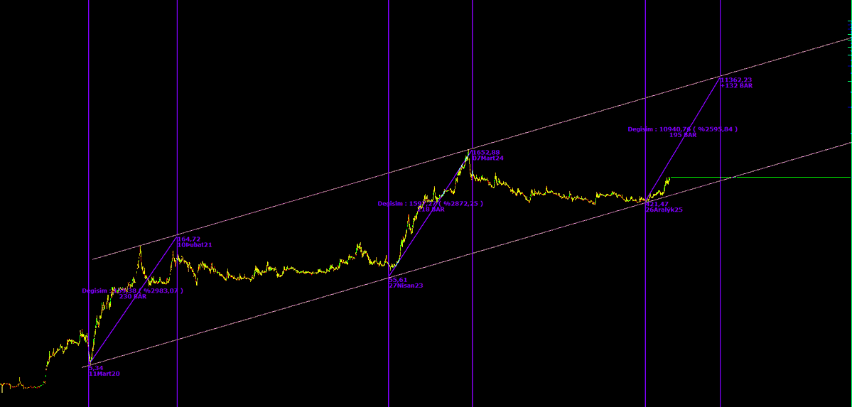 Borsa Objektif tweet media