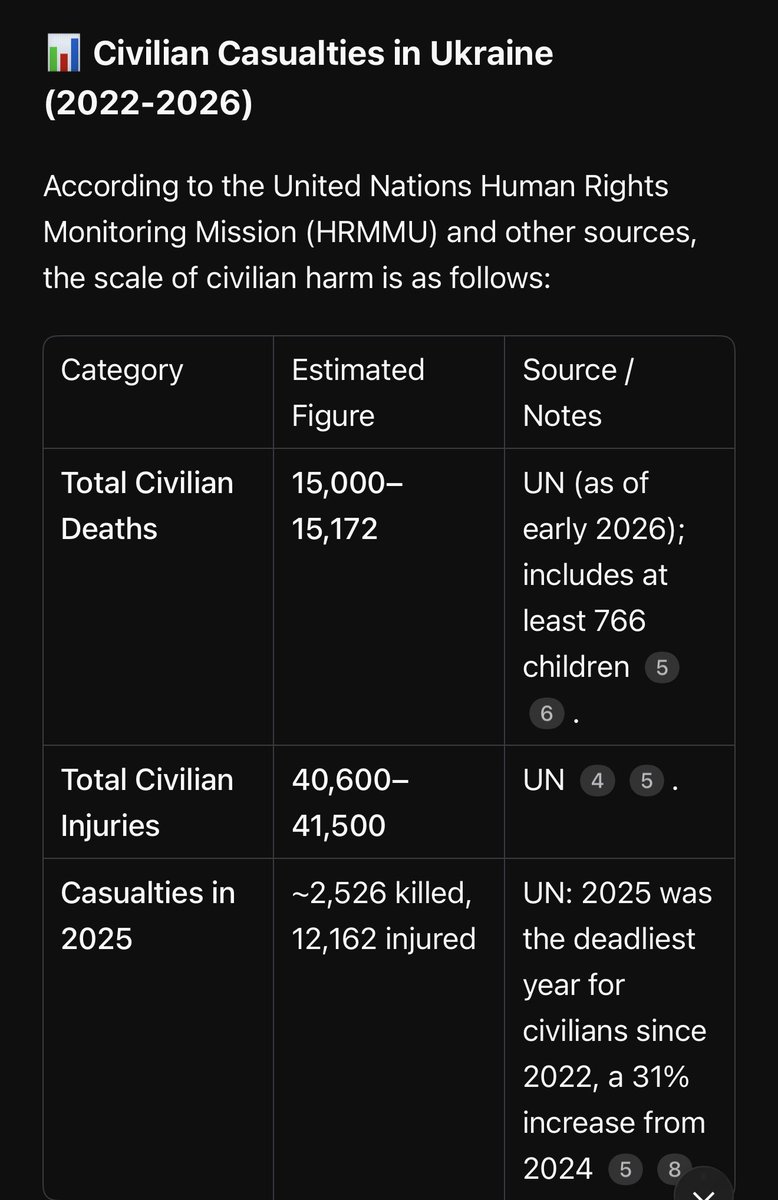 Adebola Falade 🇳🇬🇺🇦 tweet media