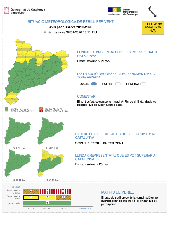 Meteocat tweet media
