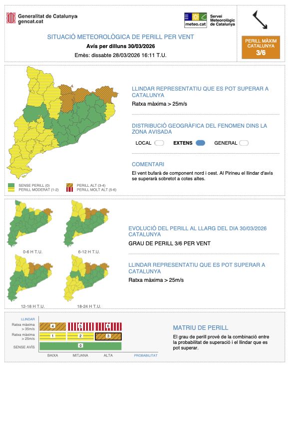 Meteocat tweet media