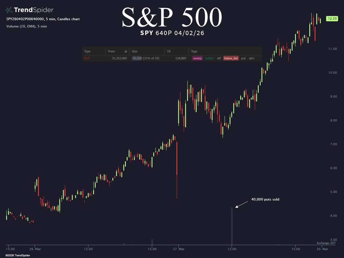 TrendSpider tweet media