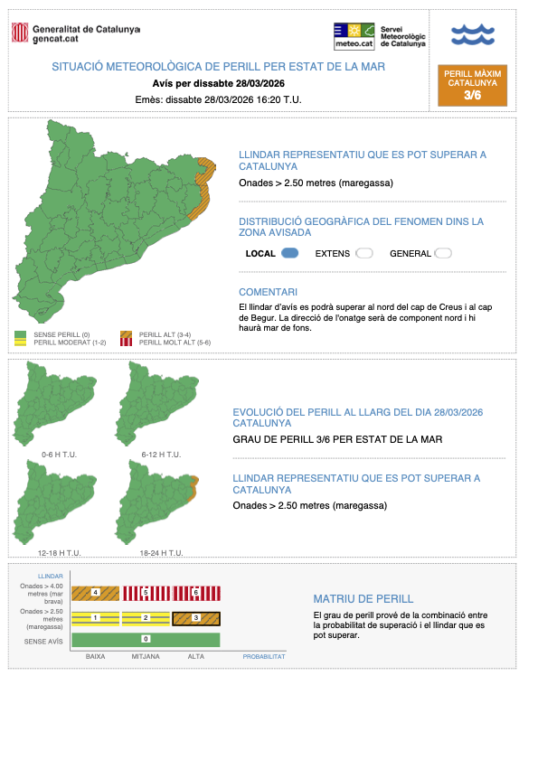 Meteocat tweet media