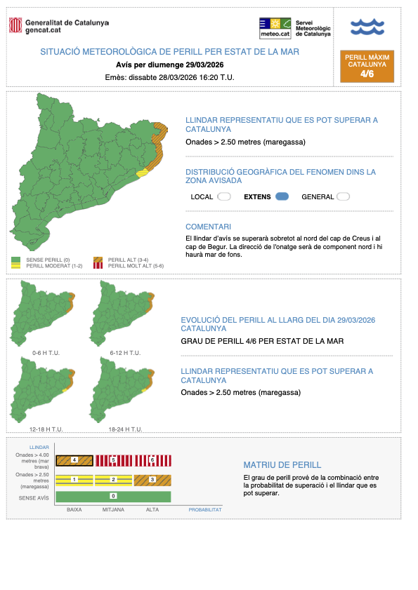 Meteocat tweet media