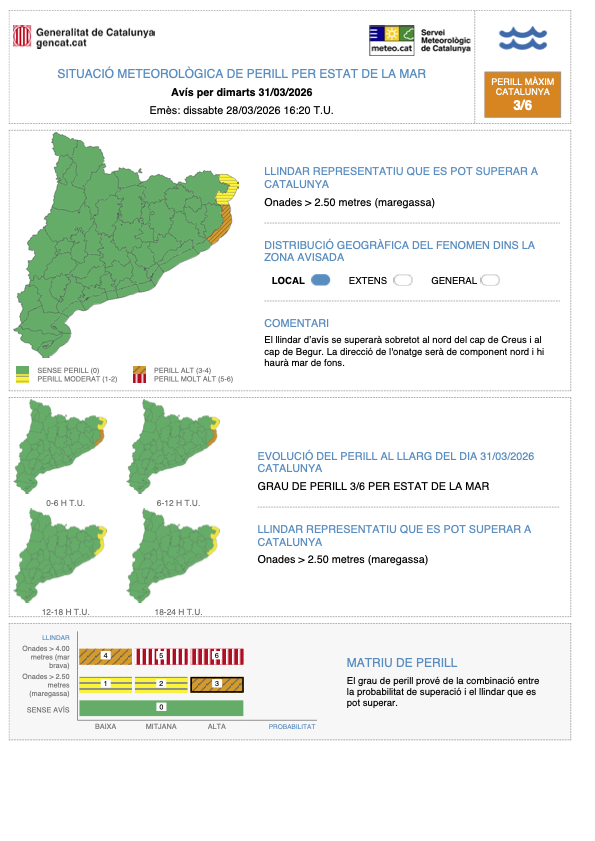 Meteocat tweet media