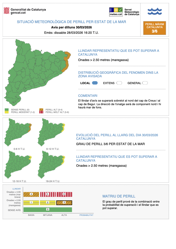 Meteocat tweet media