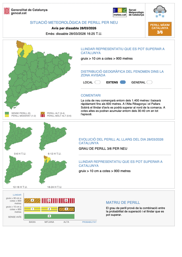 Meteocat tweet media