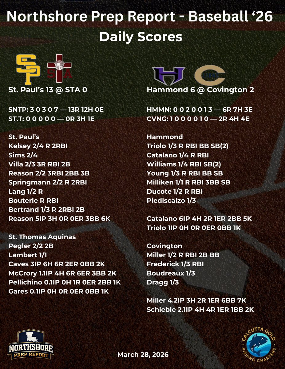 Northshore Prep Report tweet media