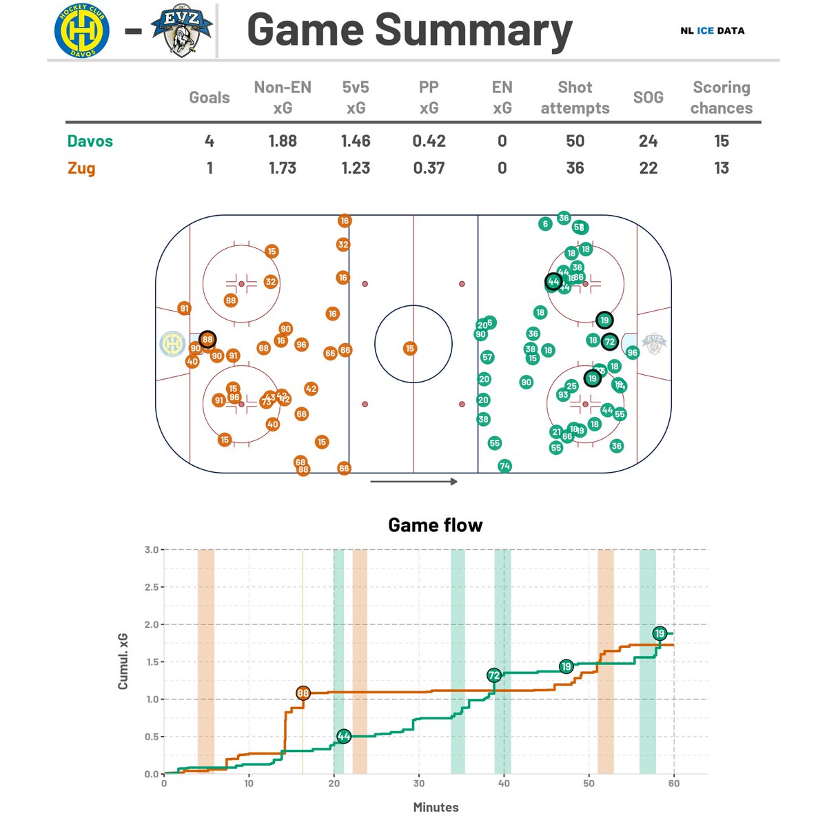 NL Ice Data tweet media