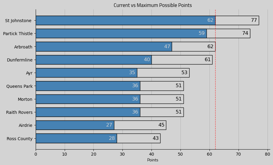 Post by St Johnstone Analysis on X: