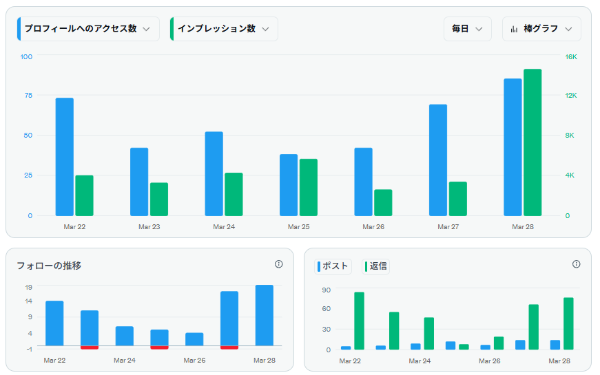 ken@人生というクソゲーの攻略者 tweet media