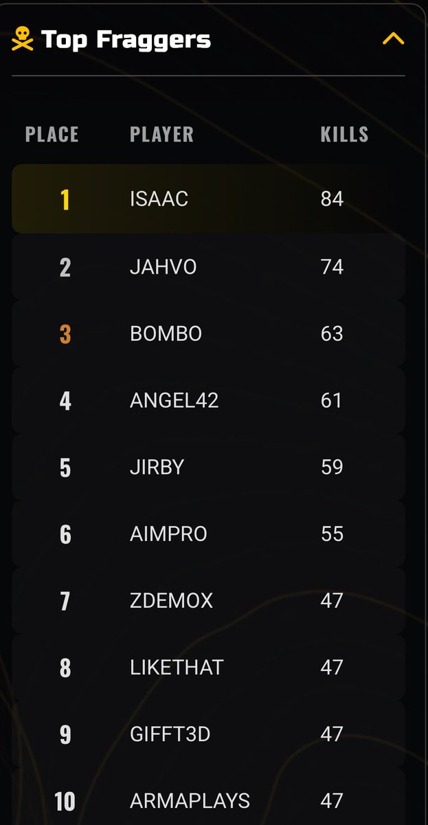 #ON? Angel42 tweet media